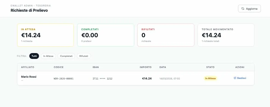 E-commerce Squad.Win con commissioni multi-livello